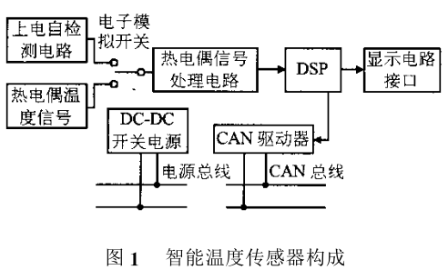 如何使用分布式控制实现<b>航空发动机</b>的智能温度传感器