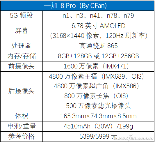 一加8 Pro評測不凡，一加8 Pro和一加7 Pro的對比照