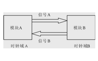 多時鐘域的同步時序設計和幾種處理異步時鐘域接口的方法