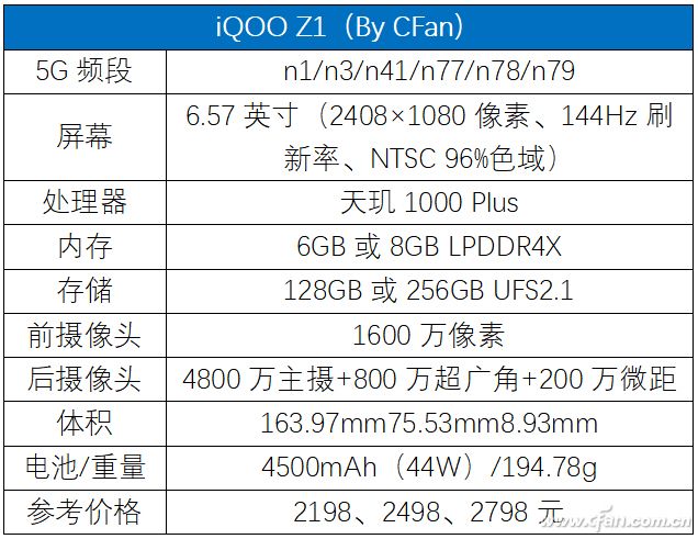 iQOO Z1詳細評測：搭載聯(lián)發(fā)科<b class='flag-5'>天</b><b class='flag-5'>璣</b><b class='flag-5'>1000+</b>是亮點