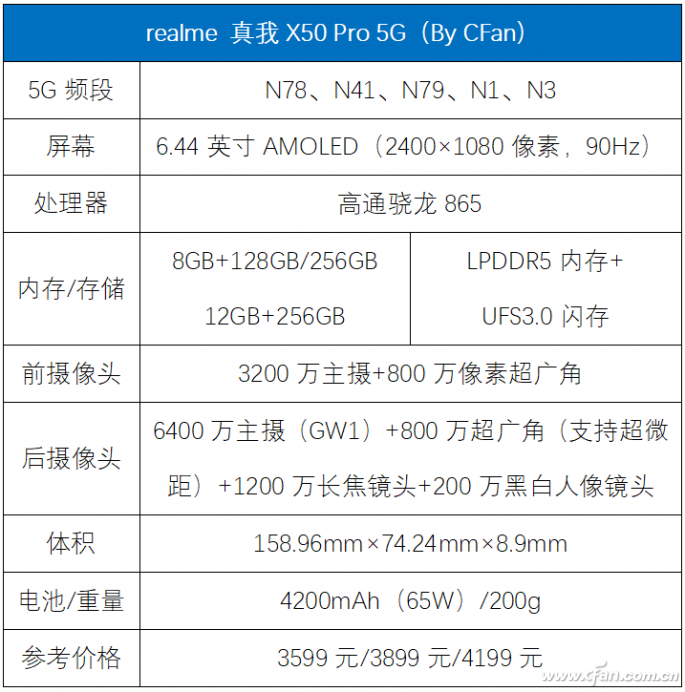 realme真我X50 Pro 5G詳細評測，realme正式邁入5G時代