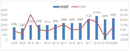 物联网时代，芯片企业靠什么赚钱