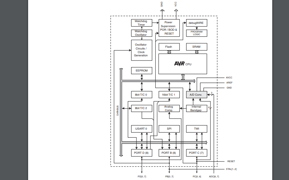 <b class='flag-5'>ATmega48PA</b>系列<b class='flag-5'>微控制器</b>的數(shù)據(jù)手冊(cè)免費(fèi)下載