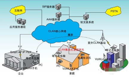 VoWLAN設計面臨的挑戰及解決方案分析