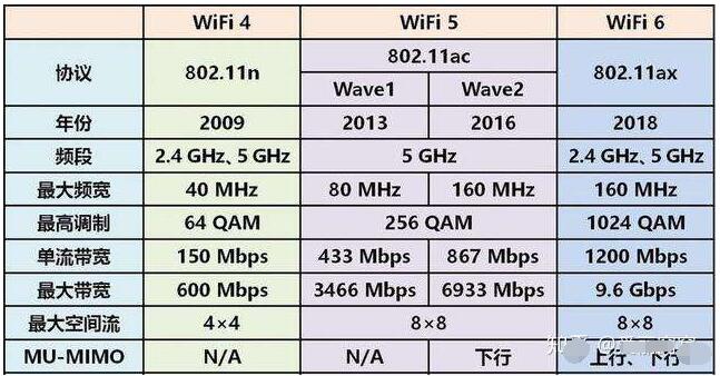 wifi6穿墻測試_WiFi6給我們帶來哪些好處