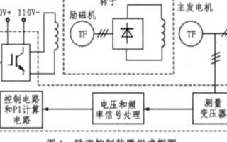 低功耗串行數/模轉換器MAX504的性能特點及電機應用