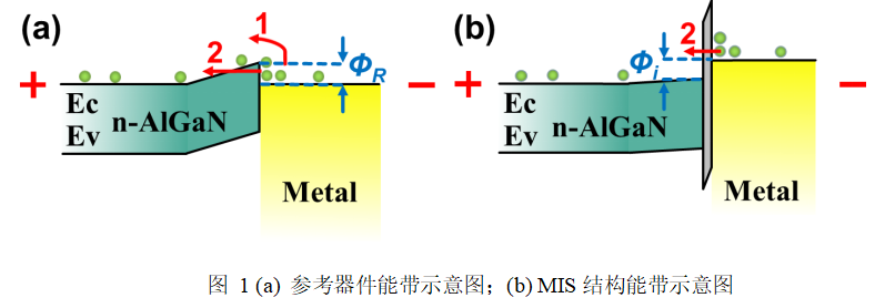 MIS結(jié)構(gòu)將助力金半接觸載流子注入效率的提升