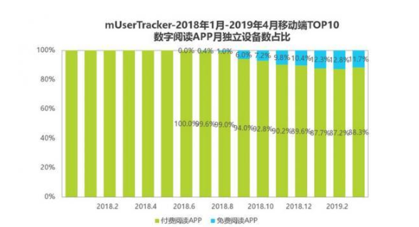 电子阅读器之争 讯飞掌阅死磕亚马逊