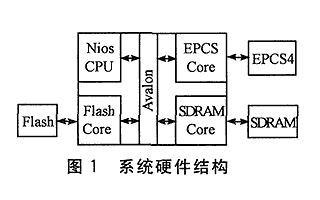 在<b class='flag-5'>FPGA</b>的開發(fā)過程<b class='flag-5'>中</b>如何實現(xiàn)在應(yīng)用<b class='flag-5'>編程</b>應(yīng)用功能