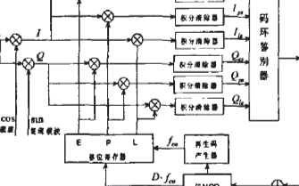 基于数控振荡器在FPGA中实现伪码跟踪算法的改进设计