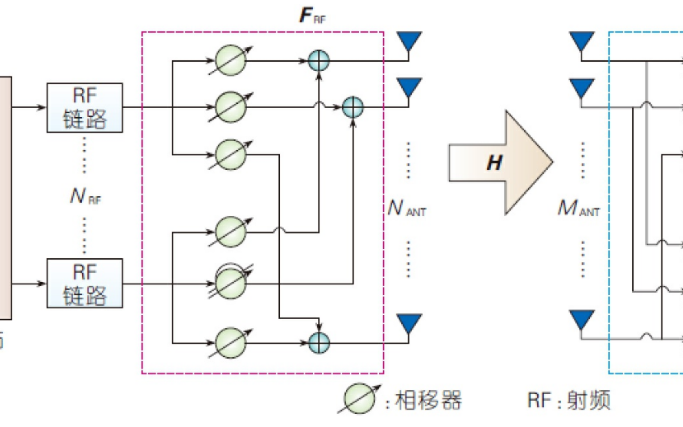 <b class='flag-5'>寬帶</b><b class='flag-5'>毫米波</b>HBF<b class='flag-5'>數(shù)模</b><b class='flag-5'>混合</b><b class='flag-5'>波束</b><b class='flag-5'>賦形</b>的詳細資料