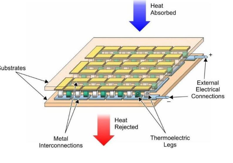 外热电堆传感器工作原理和应用