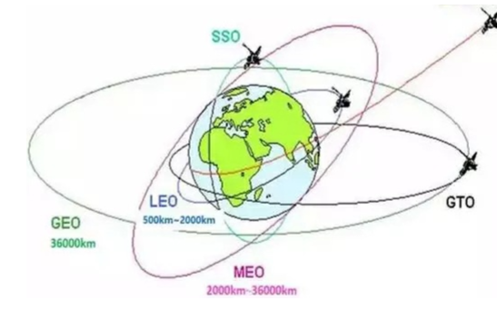 分析<b>卫星通信</b>技术的现状及发展趋势