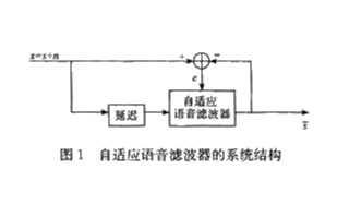 自适应滤波技术在高噪音环境下的应用研究