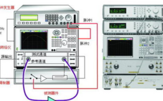 基于Agilent PNA系列网络分析仪实现脉冲器件自动测试系统的设计