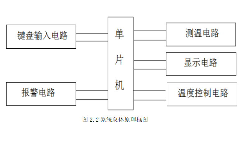 <b class='flag-5'>熱水器</b><b class='flag-5'>溫度</b><b class='flag-5'>控制系統(tǒng)</b>的設(shè)計(jì)論文概述