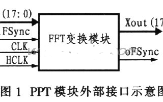 基于<b class='flag-5'>FPGA</b>器件<b class='flag-5'>实现</b>微波接力机中的<b class='flag-5'>FFT</b>模块设计