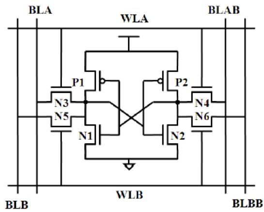 双<b class='flag-5'>端口</b><b class='flag-5'>SRAM</b>中读干扰问题，读干扰的原理分析