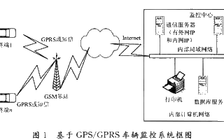 基于無(wú)線(xiàn)通信技術(shù)和定位技術(shù)實(shí)現車(chē)輛監控系統的設計