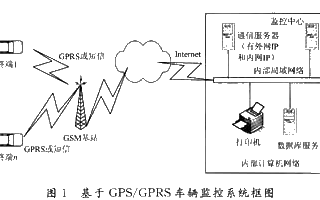 基于无线通信技术和定位技术实现车辆监控系统的设计