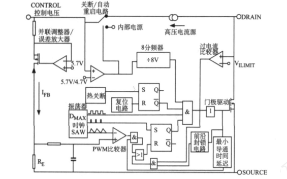 如何使用TOPSwitch-GX系列<b class='flag-5'>芯片</b>实现单片<b class='flag-5'>开关电源</b>的应用设计