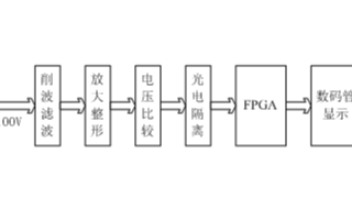 采用<b class='flag-5'>FPGA</b>器件EP1C3T144C6芯片和VHDL<b class='flag-5'>实现</b><b class='flag-5'>频率</b><b class='flag-5'>测量计</b>的设计