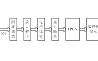 采用<b class='flag-5'>FPGA</b>器件EP1C3T144C6芯片和VHDL<b class='flag-5'>實(shí)現(xiàn)</b><b class='flag-5'>頻率</b><b class='flag-5'>測(cè)量計(jì)</b>的設(shè)計(jì)