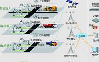 油气田能源监控系统的组成架构和应用特点