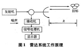 高性能DDS芯片AD9959的工作原理、特性及在步進頻率探地雷達中的應用