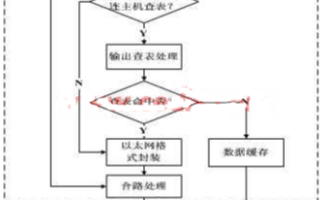 采用可编程逻辑器件实现高速数据中继器的设计