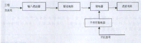 采用場效應(yīng)管替代繼電器實現(xiàn)解決浪涌電流電路的設(shè)計