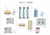 <b>生产流程</b>图是做什么的？大量实用<b>生产流程</b>图模板符号参考