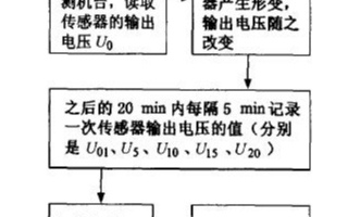 基于称重传感器和可编程控制器实现高自动检测系统的设计