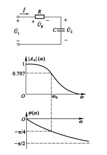 无源<b>RC</b><b>滤波器</b>与有源<b>滤波器</b>介绍