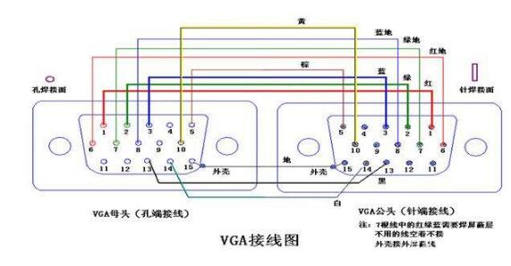 VGA接口的特性_VGA接口的接線圖