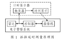 基于AT89S5l单片机和雷达技术实现电子警察抓拍延时测量系统的设计