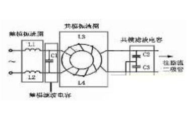 如何实现<b class='flag-5'>移动</b><b class='flag-5'>通信</b><b class='flag-5'>基站</b>产品的电磁兼容性验证