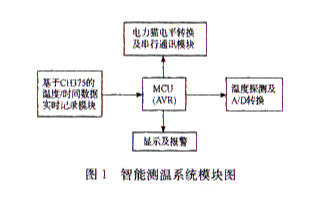 采用CH375的USB接口芯片實現機車智能測溫系統的設計