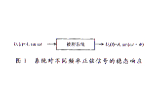 基于AT89C51單片機和DDS器件實現頻率特征測試儀的設計