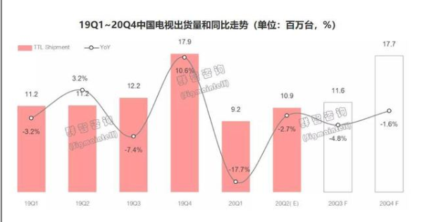 电视厂商转投显示器，显示器已有成为电视行业第二战场的趋势