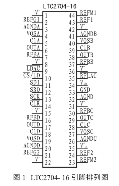 高集成度D／A轉換器LTC2704-16的功能特性及應用分析