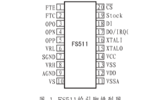 低功耗模數轉換器FS511的特性、引腳功能和應用分析