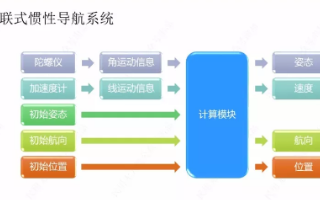 无人机飞控三大算法的优缺点和应用分析