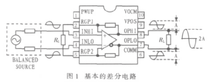 低功耗差分放大器AD8351的性能特点和在差分电路中的应用