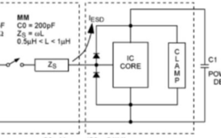 雙極型二極管的ESD保護與應用電路設計