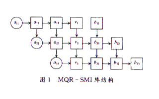 基于坐标旋转数字计算机技术实现MQR自适应波束形成