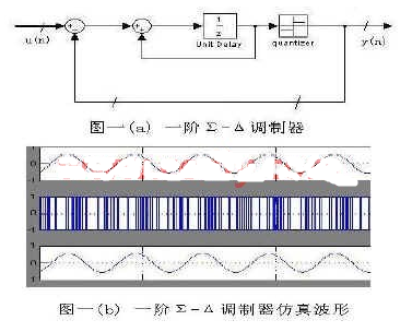 數字Σ-Δ調制器的基本原理及采用FPGA器件實現設計