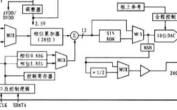 低功耗可编程波形发生器AD9833的特点、功能与应用分析