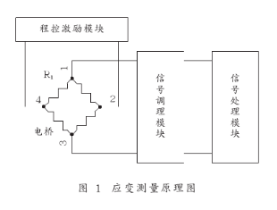 應(yīng)變測量的原理及<b class='flag-5'>恒壓</b>／<b class='flag-5'>恒流源</b>的應(yīng)用<b class='flag-5'>電路設(shè)計</b>