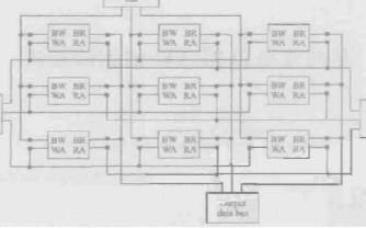 采用基于字的检测方法对单向双<b class='flag-5'>端口</b><b class='flag-5'>SRAM</b>进行测试